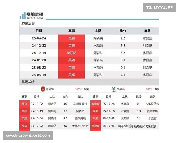 阿森纳防守体系12轮仅失6球 定位球战术高效成取胜基石 阿森纳防守体系12轮仅失6球 定位球战术高效成取胜基石